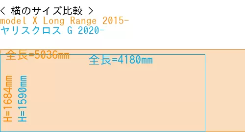 #model X Long Range 2015- + ヤリスクロス G 2020-